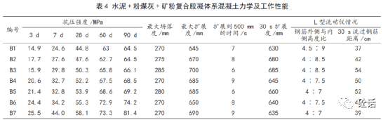 c30～c50 自密實混凝土的配製技術研究_粉煤灰_材料_水泥