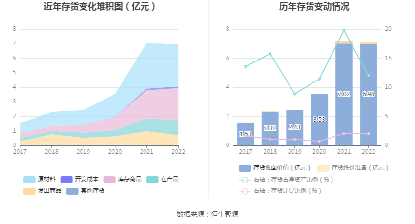 青鸟消防：2022年净利润同比增长7.51% 拟10转3股派3元