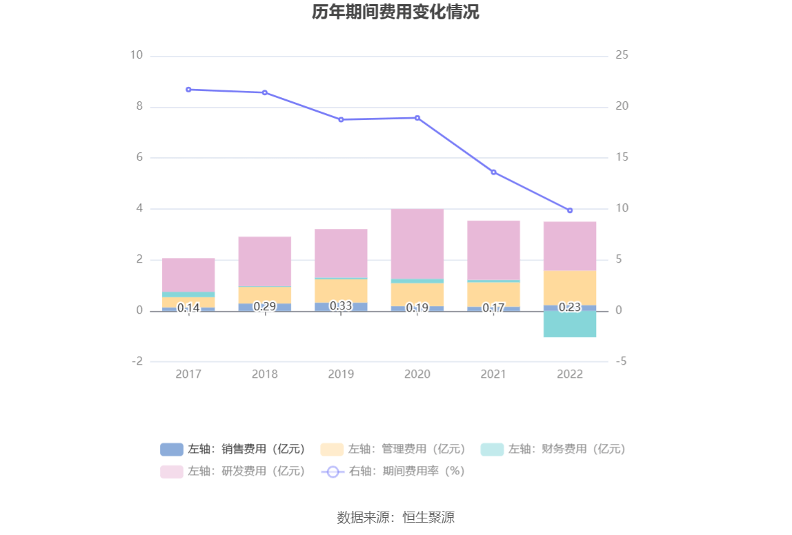 光威复材：2022年净利润同比增长23.19% 拟10转6股派7元