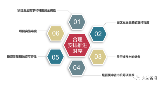 bob综合官方【典范】一文看懂财产园区名目筹谋全过程(图7)
