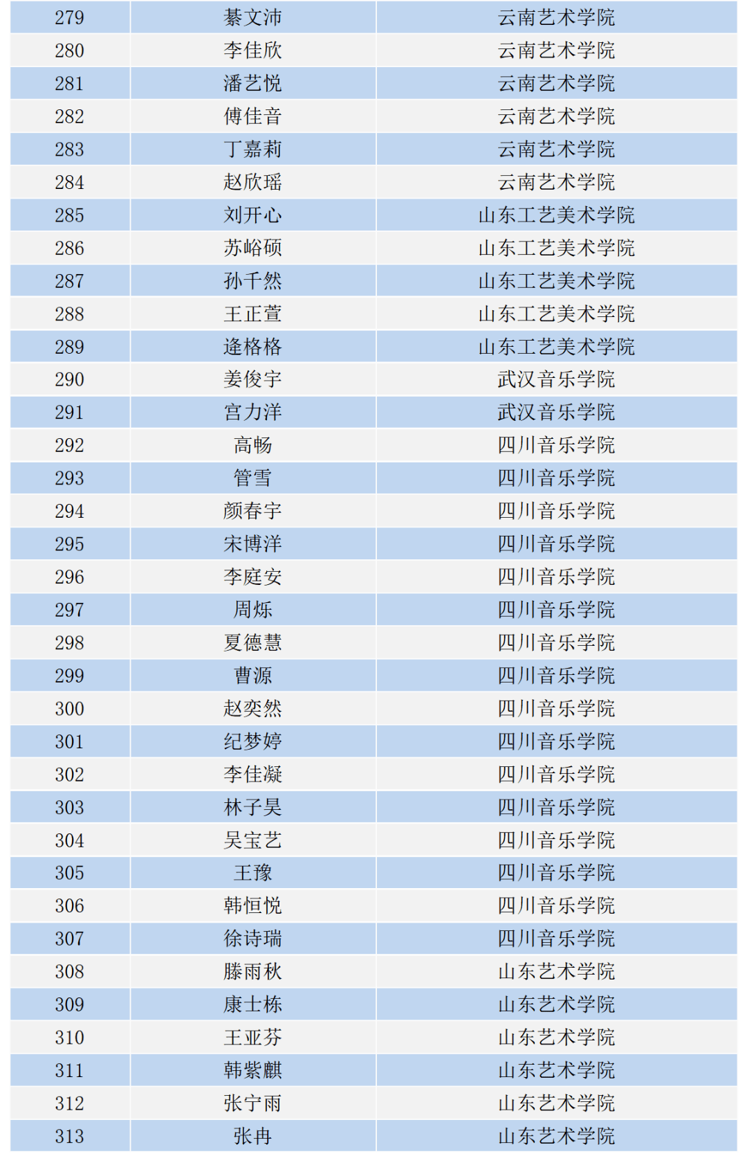 青岛艺术学校2023年招生简章