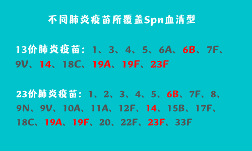 有了它们，爸妈不消担忧那种儿童高发的疾病了