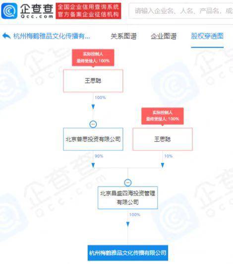 跳出文娱圈，王思聪成立新公司疑进军外卖业