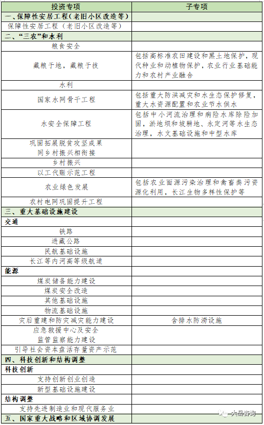 bob综合官方【典范】一文看懂财产园区名目筹谋全过程(图4)