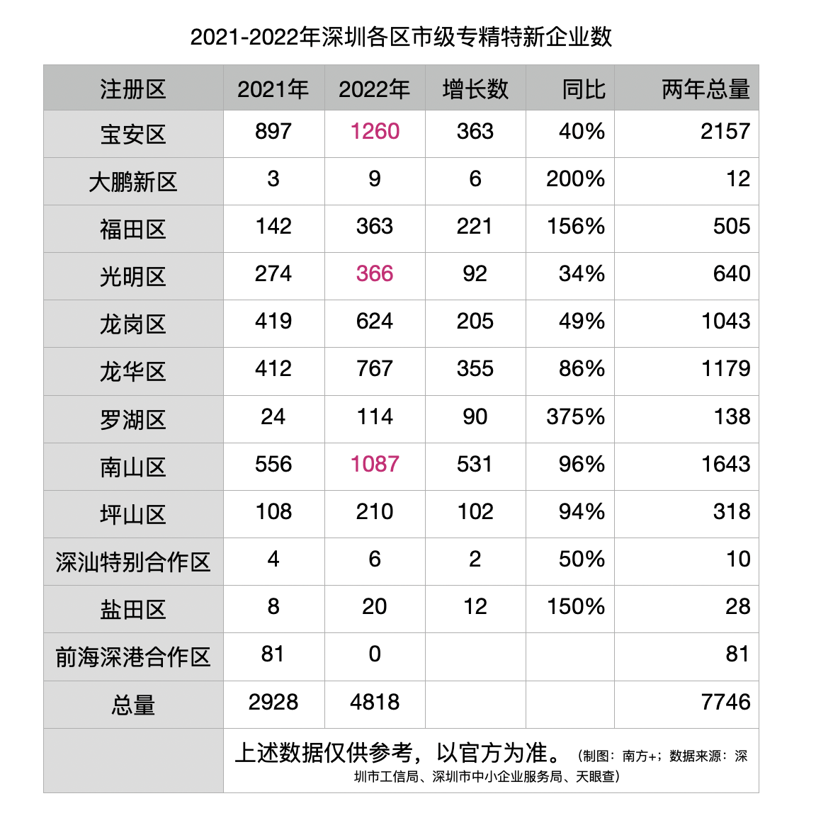 天眼查公示企业资质（天眼查怎么查企业信用） 第3张