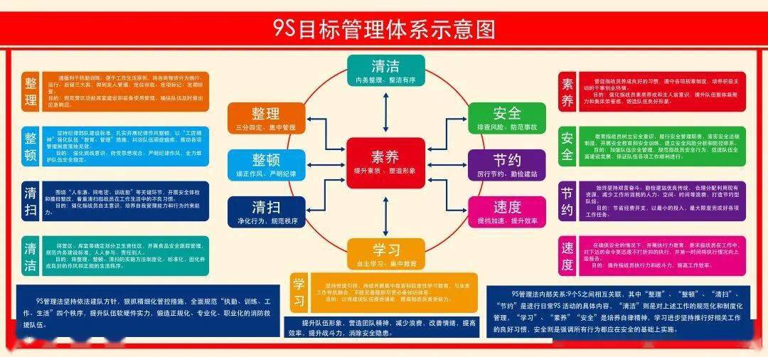 五化管理规范化标准化