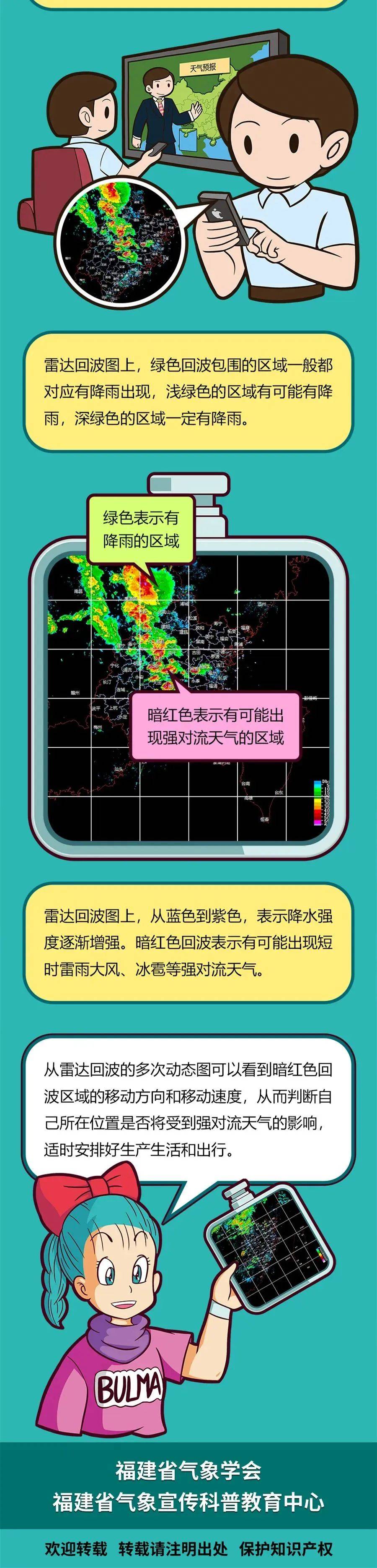 天气实况 雷达图图片