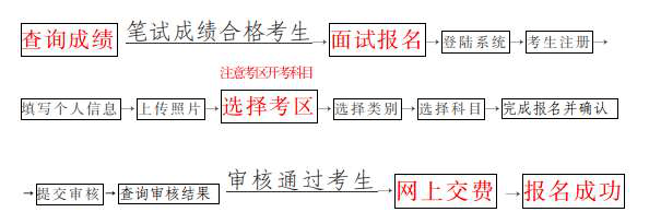 没想到（海南考试网上报名系统）海南考试网上报名官网 第2张