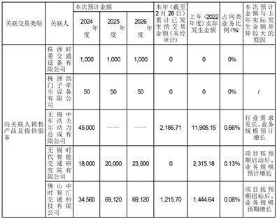 株洲中车时代电气股份有限公司 关于第六届监事会第二十四次会议决议通知布告