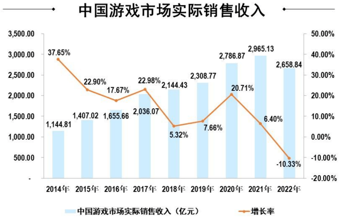 吉比特2022净利润超14亿，海外收入大涨87%，卢竑岩解读「小步快跑」