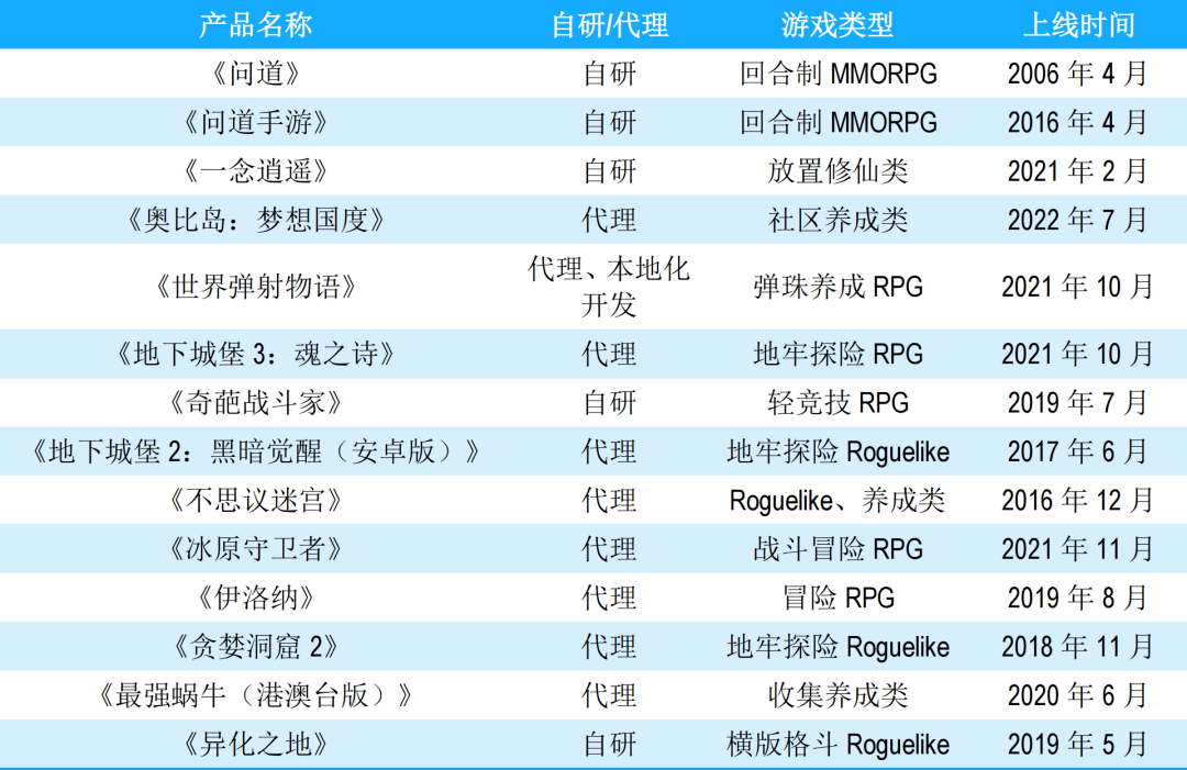 吉比特2022净利润超14亿，海外收入大涨87%，卢竑岩解读「小步快跑」