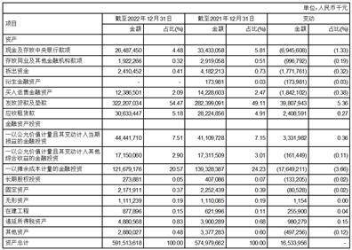 郑州银行股份有限公司2022年度陈述摘要