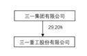 三一重工股份有限公司2022年度陈述摘要