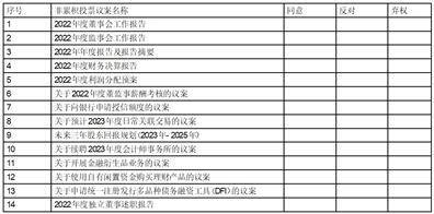 三一重工股份有限公司 关于续聘管帐师事务所的通知布告