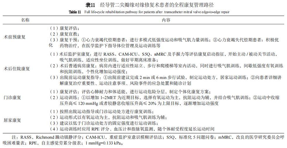 专家共识丨中国经导管二尖瓣缘对缘修复术临床途径（2022版）精简版