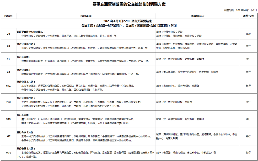 明日，厦门地铁BRT提早开！那些人可免费乘车！今明两天那些路段限行！周末出行的伴侣速看→