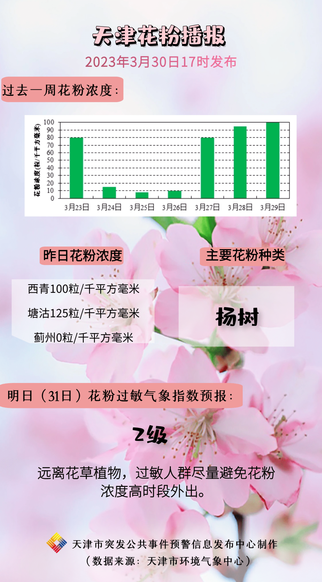 天津最新赏花时间表来了！那些赏花地点你都晓得吗？