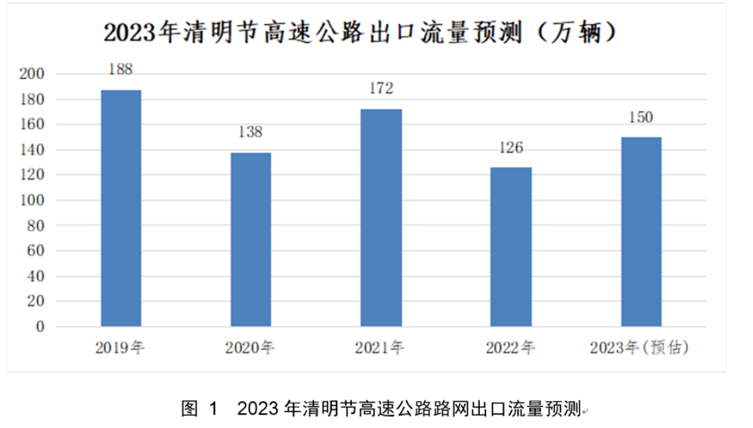 最新动静 免费！