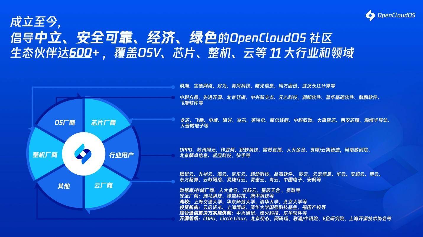 国产操做系统新停顿：OpenCloudOS社区推出首个全自研发行版