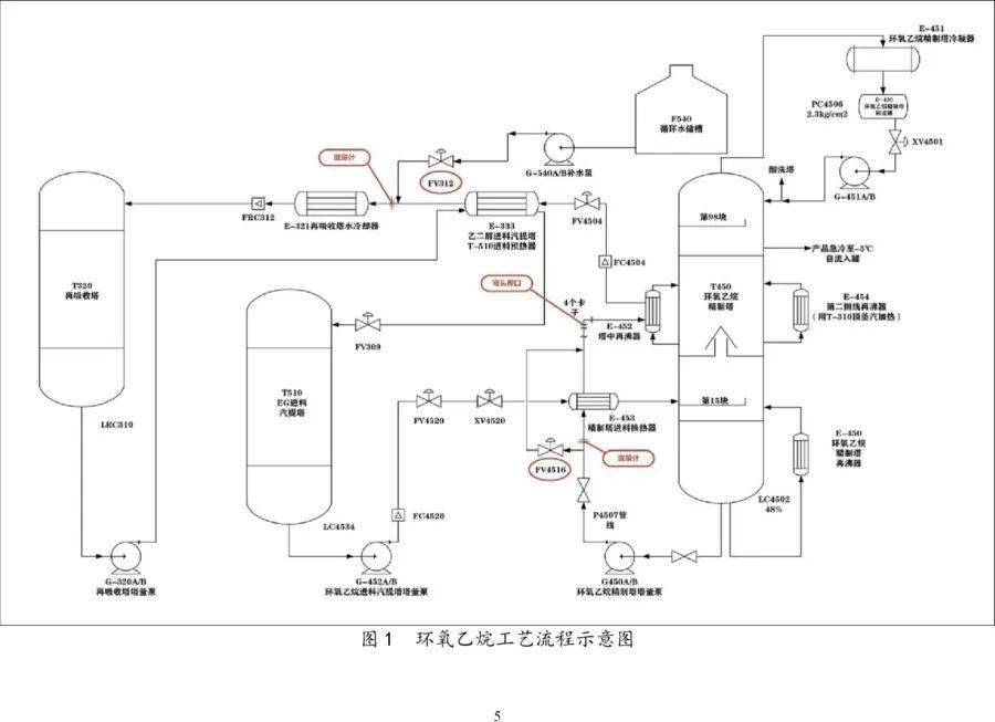 上海石化平面图图片