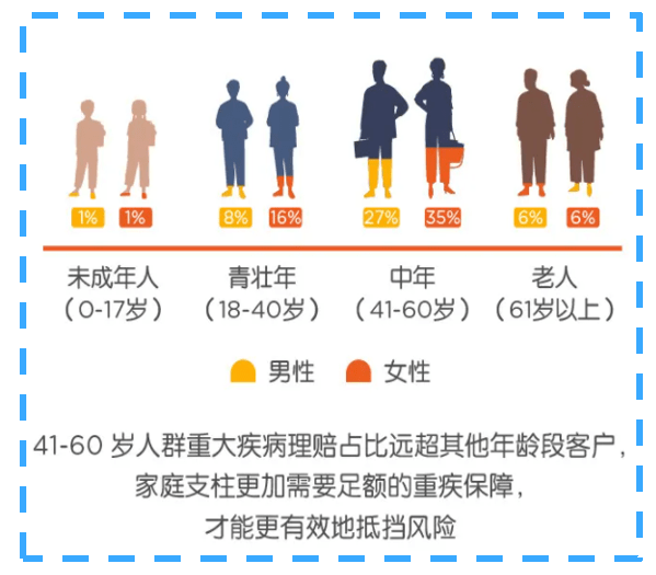 超等玛丽8号：重疾王中王，好强…