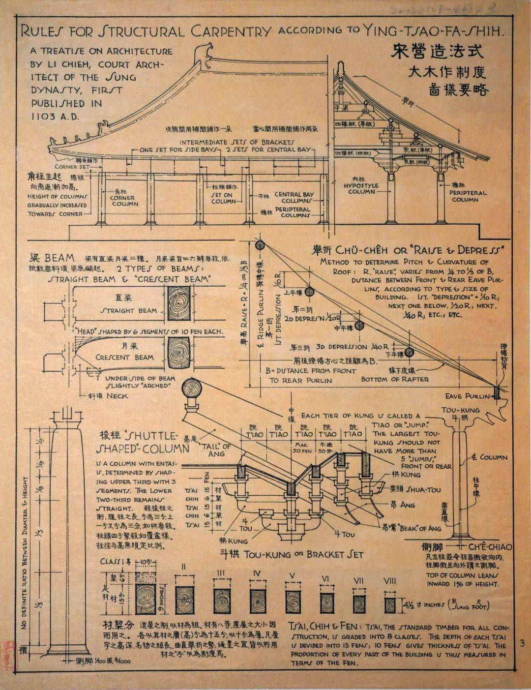 梁思成 | 中國建築特徵._建築_屋頂_體系