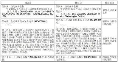 历史失信（历史失信是老赖吗） 第8张