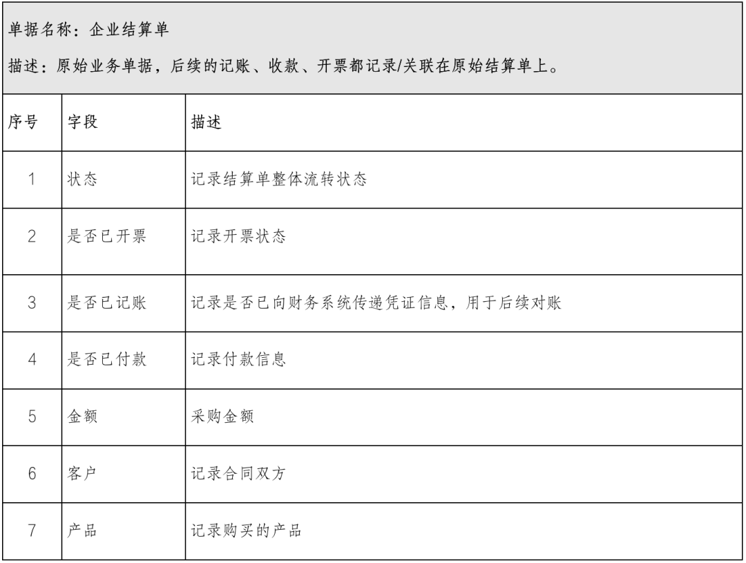 7个付出结算系统设想案例