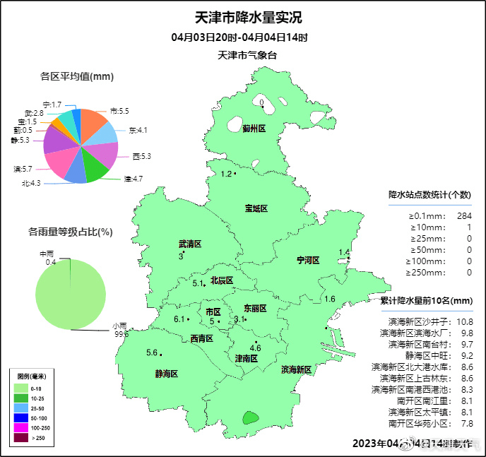 企查查风险提示10（企查查提示风险是什么） 第4张