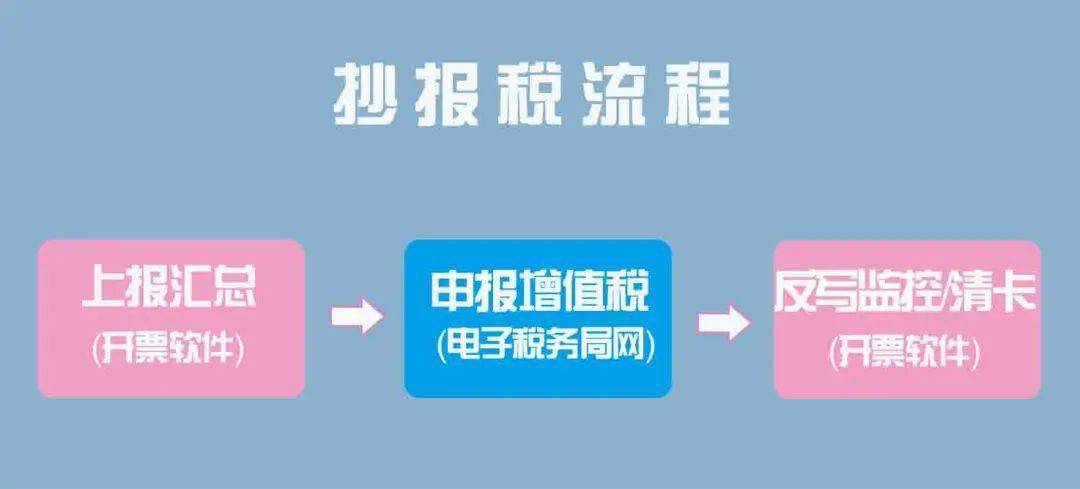 学到了吗（浙江省地税网上申报系统）浙江省地税网上报税 第2张