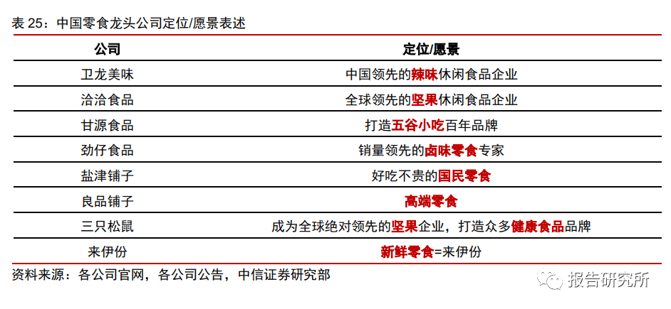 休闲b体育零食行业深度报告：万亿零食辩赛道多维角力铸巨头（附下载）(图23)