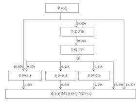 这都可以（天津美腾上市时间）天津美腾上市怎么样，(图6)