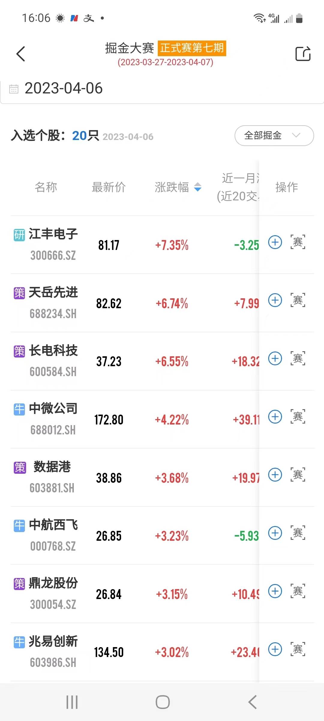 角逐白热化，重仓股一天盈利37%！两位黑马选手冲入前三名，冠军即将揭晓！