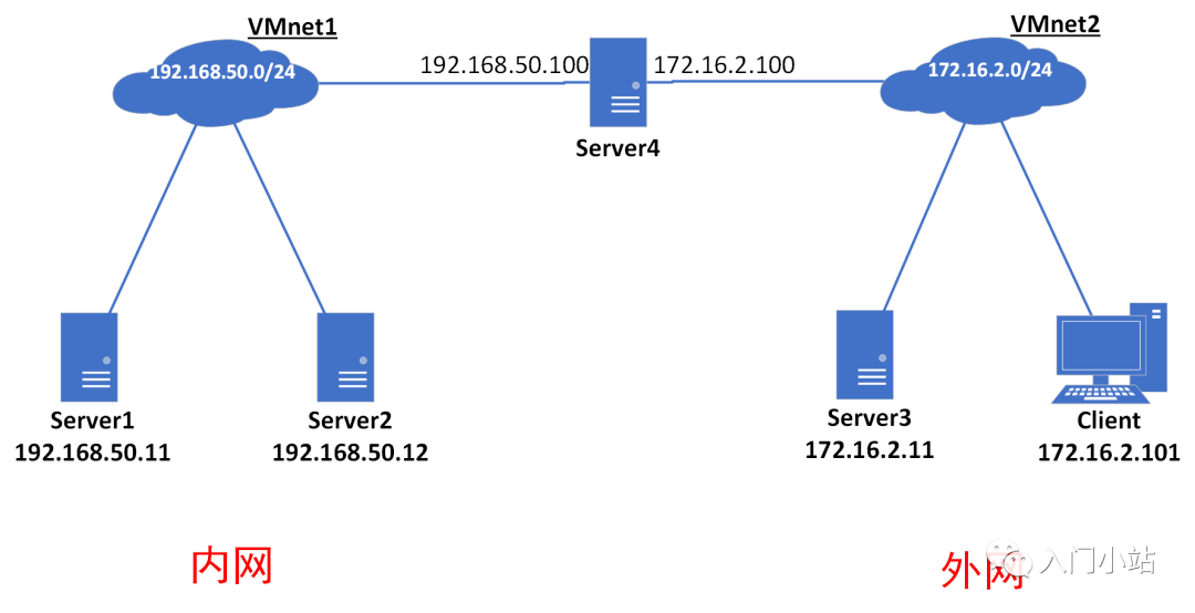 Linux Windows Server netsh Linux windows server netsh