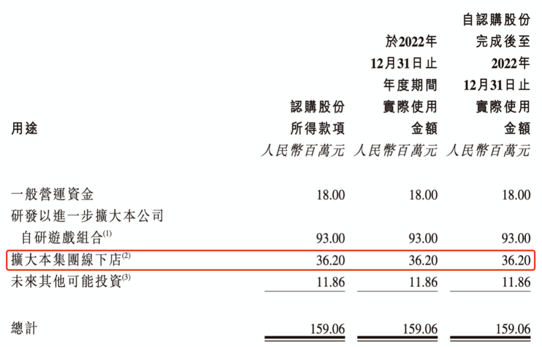 游戏IP手办月销上千件，但游戏公司衍生品收入仍然“微不敷道”