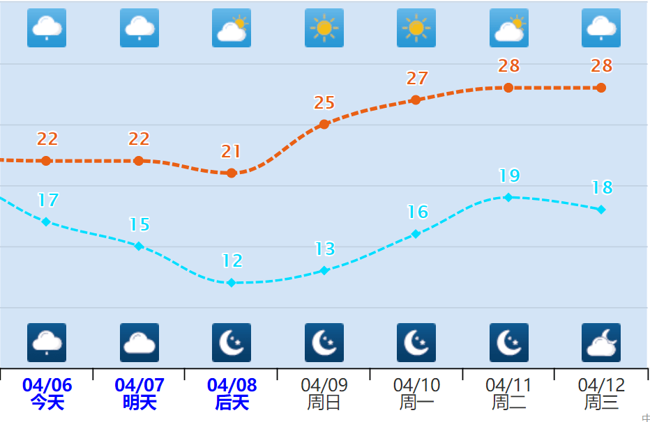 漳浦天氣大反轉!_漳州_預警_暴雨