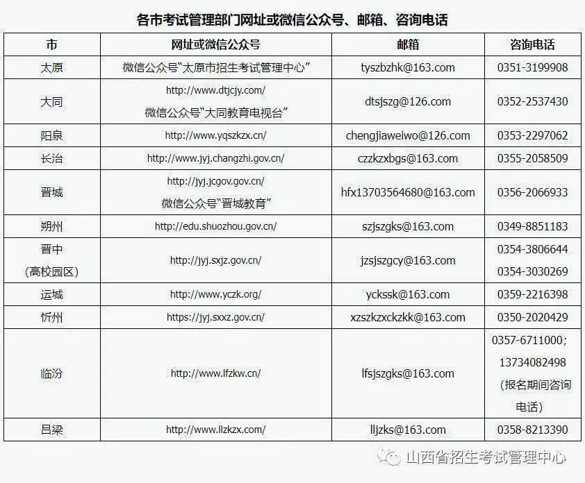 山西省2023年上半年全國中小學教師資格考試面試成績複核申請表