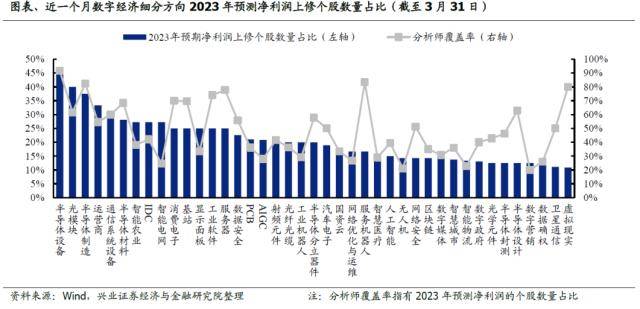 兴证战略：当前没有整体的气概切换，数字经济五朵金花轮动停止时