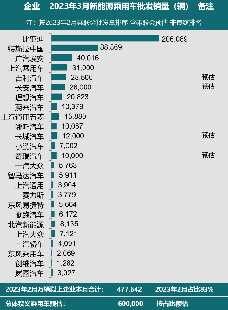 早报｜Google 将把 AI 聊天参加搜刮引擎/苏炳添回应利用 iPhone 14/小米 13 Ultra 本月见