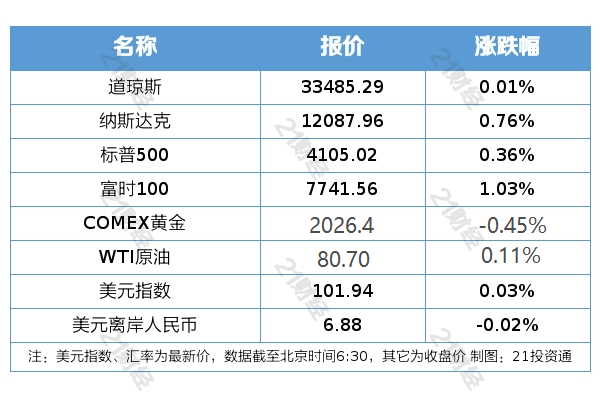 盘前谍报丨央行会议强调进一步进步数字人民币研发试点攻坚才能；五一期间国内机票预订量同比增长约3.6倍