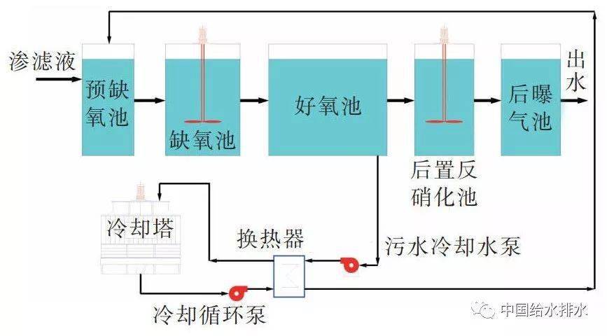 3膜分離系統迴流管的設置在許多垃圾滲濾液處理工程中,mbr系統採用管