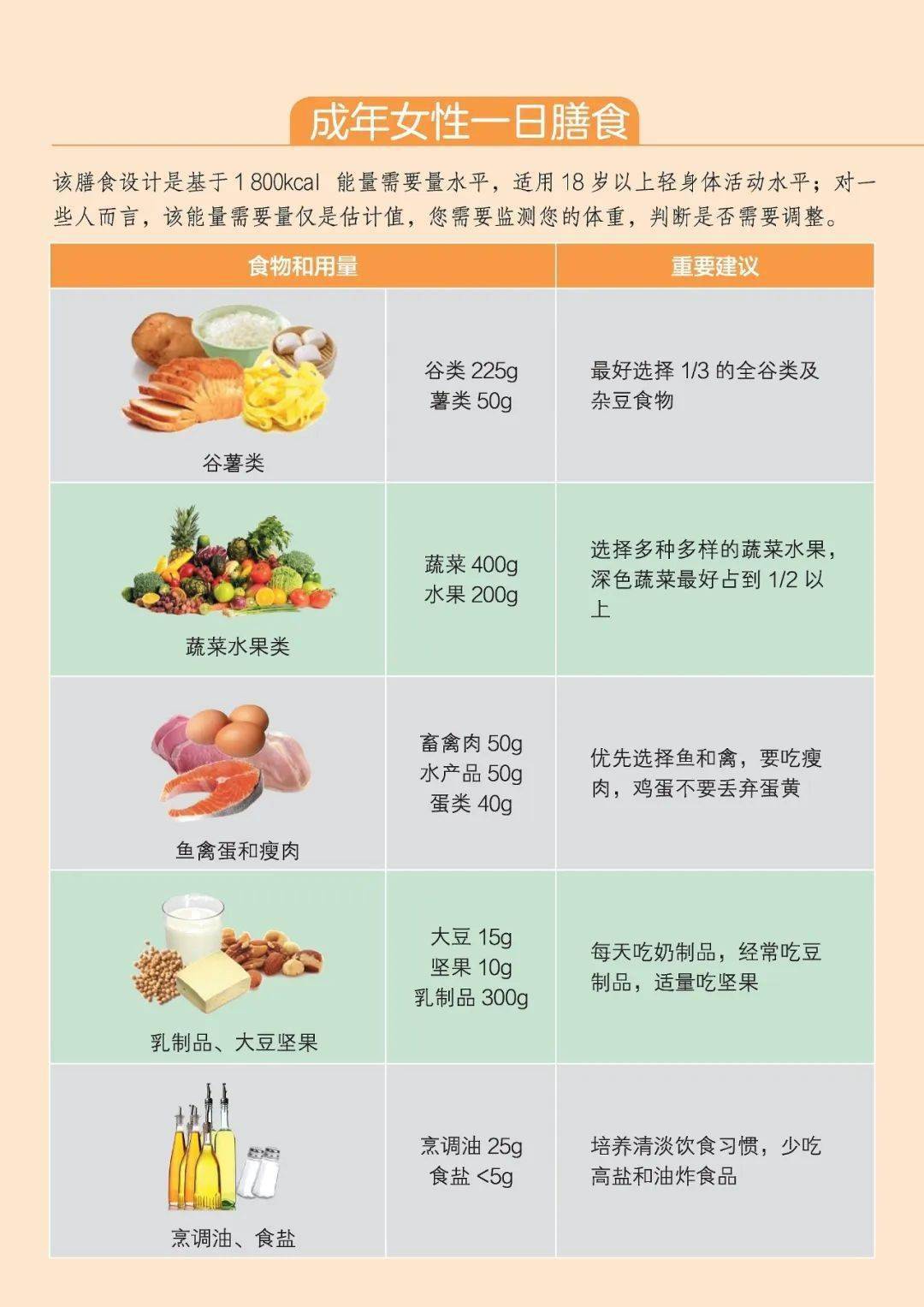 女生一天健康饮食表图片