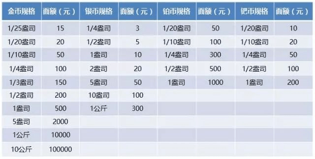 包含熊猫银币2013价格的词条