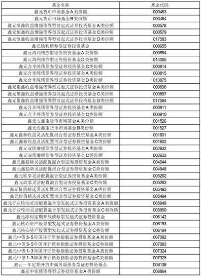 鑫元瑞利按期开放债券型倡议式 证券投资基金 开放申购、赎回营业的通知布告