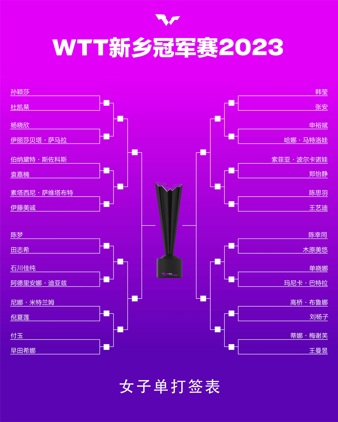 2023年WTT常规挑战赛赛事安排日历最新_深圳之窗