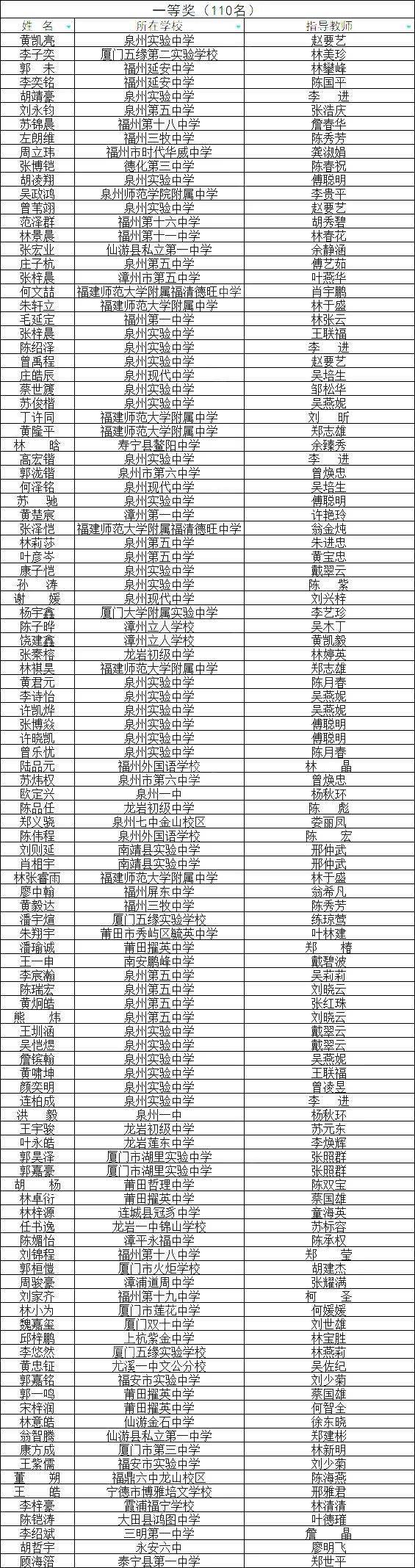 南安中学国光校区地址_南安国光中学_南安市国光中学中考录取名单