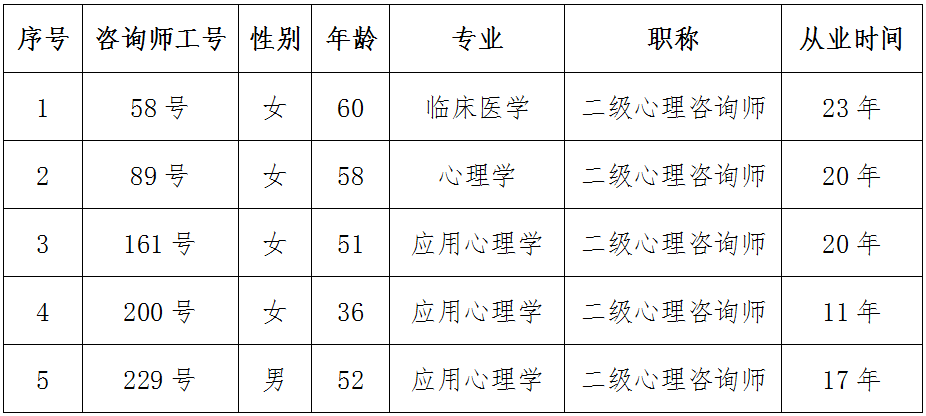 @残疾人伴侣 有一条免费拨打的热线，请查收！