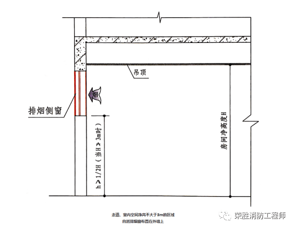 通风规范12N5—2图集图片