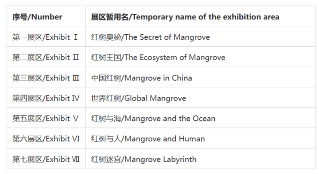深圳湾将建新地标!_红树林_保护_国际
