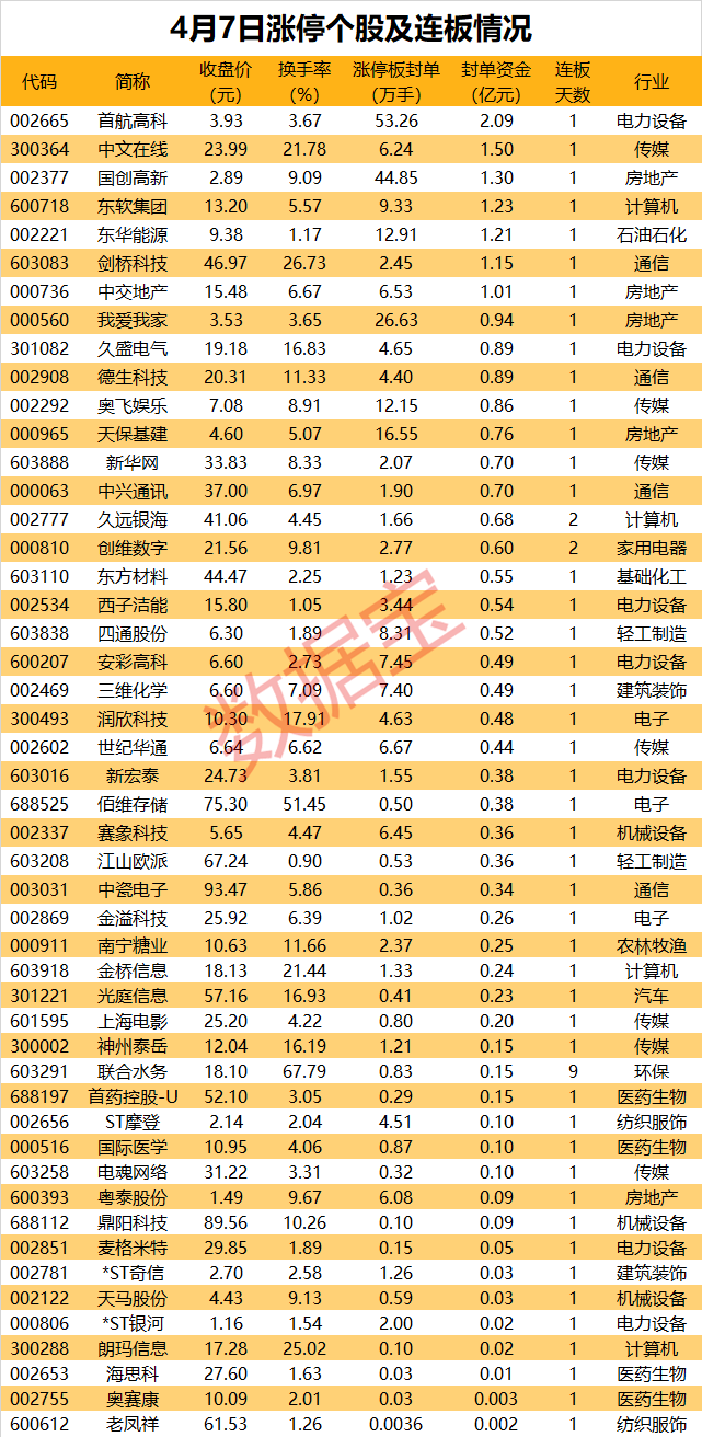 揭秘涨停 | 沪指六连阳！游戏板块大涨，数字出书龙头获净买入超2.8亿元